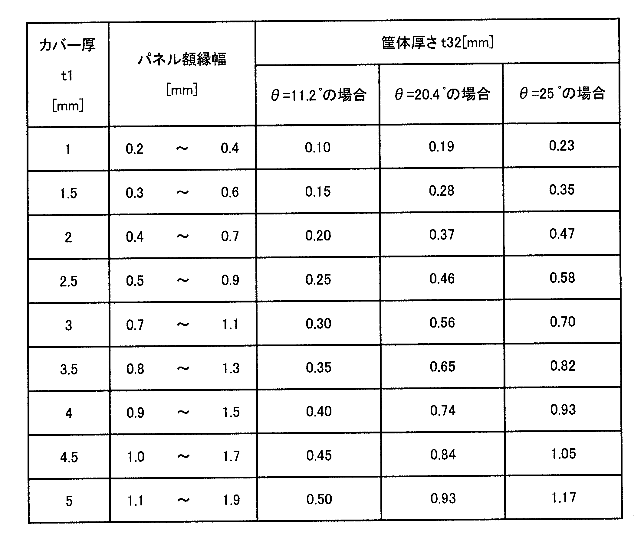 Figure JPOXMLDOC01-appb-T000007