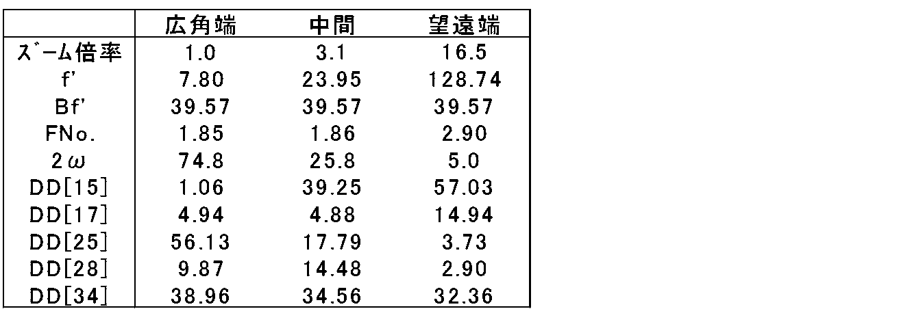 Figure JPOXMLDOC01-appb-T000005