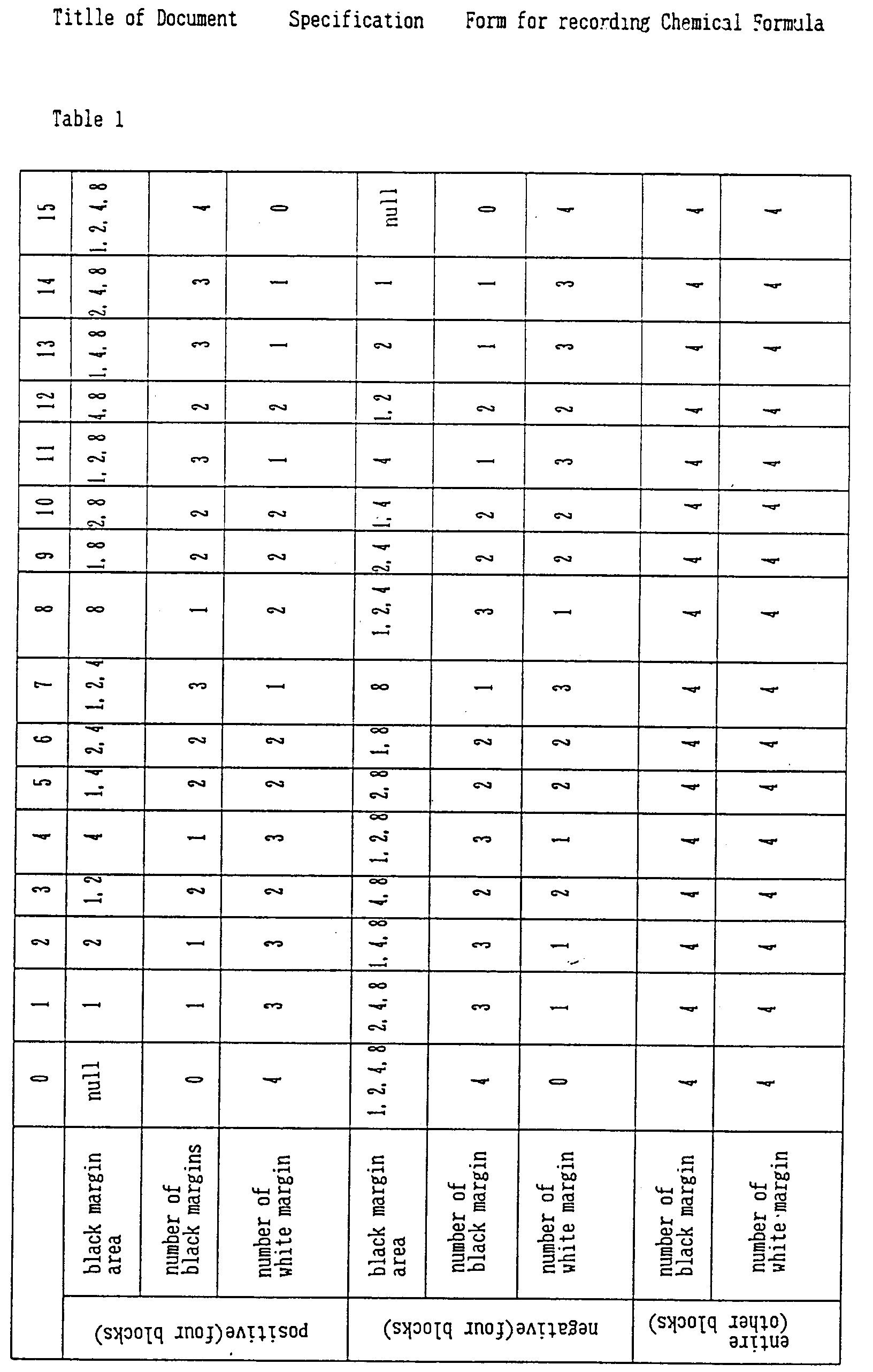EP0665510A1 - Two dimensional code sheet for processing data - Google ...