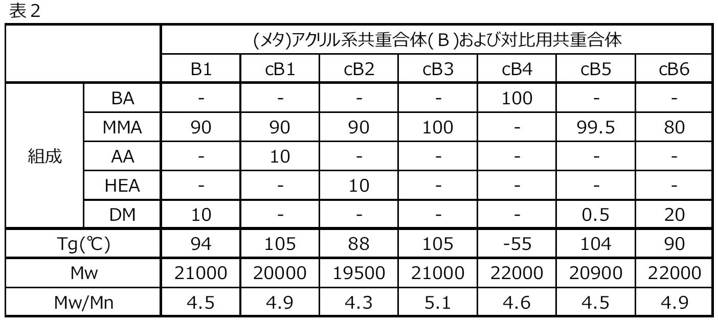 Figure JPOXMLDOC01-appb-T000002