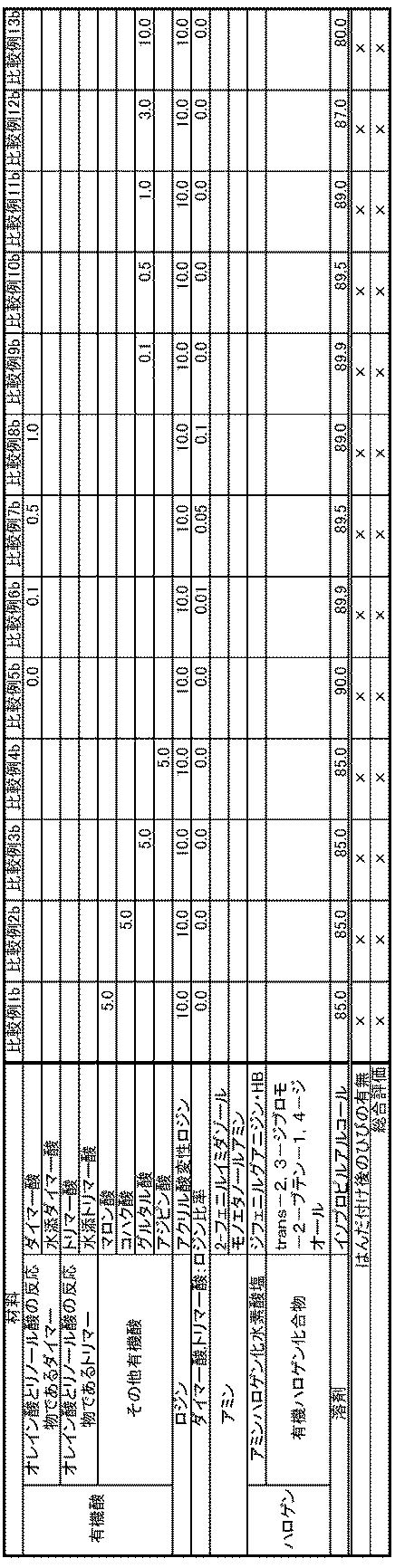 Figure JPOXMLDOC01-appb-T000006