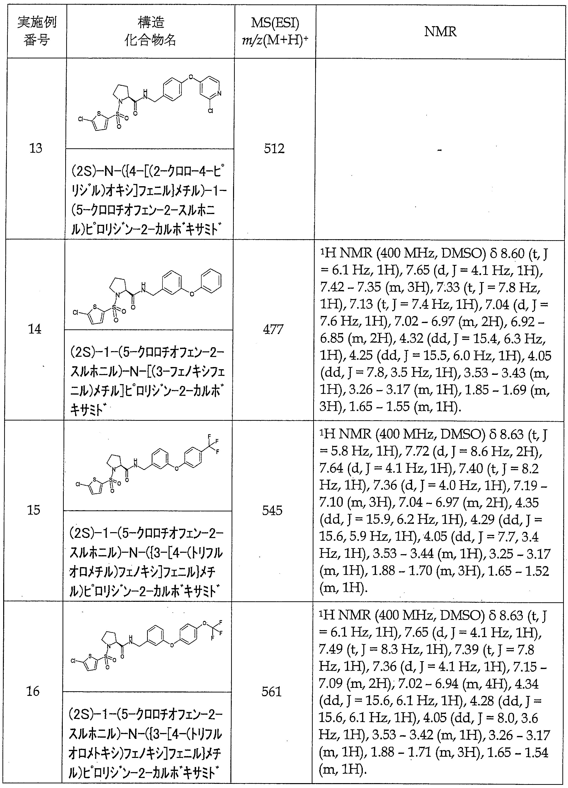 Figure JPOXMLDOC01-appb-T000060