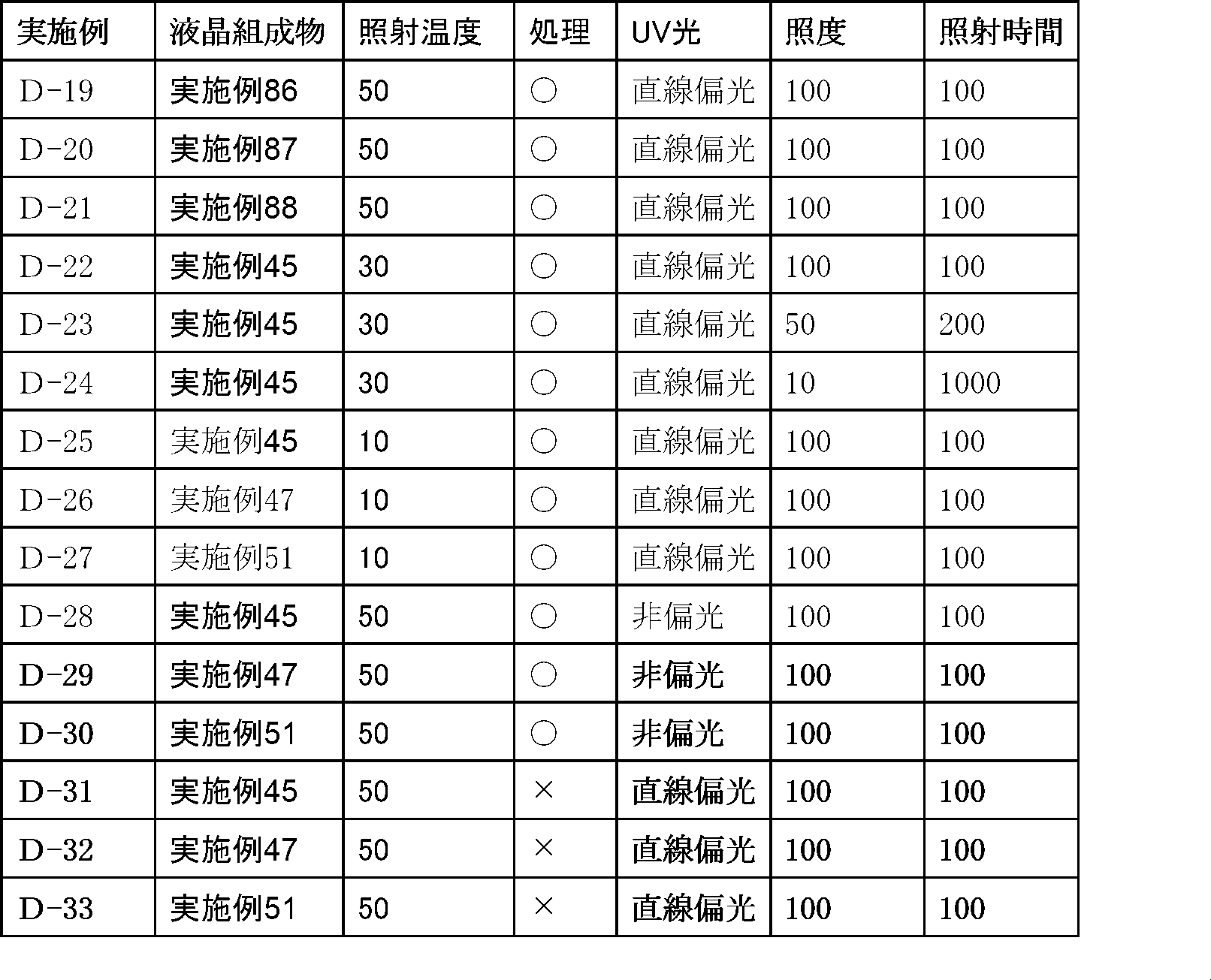 Figure JPOXMLDOC01-appb-T000183