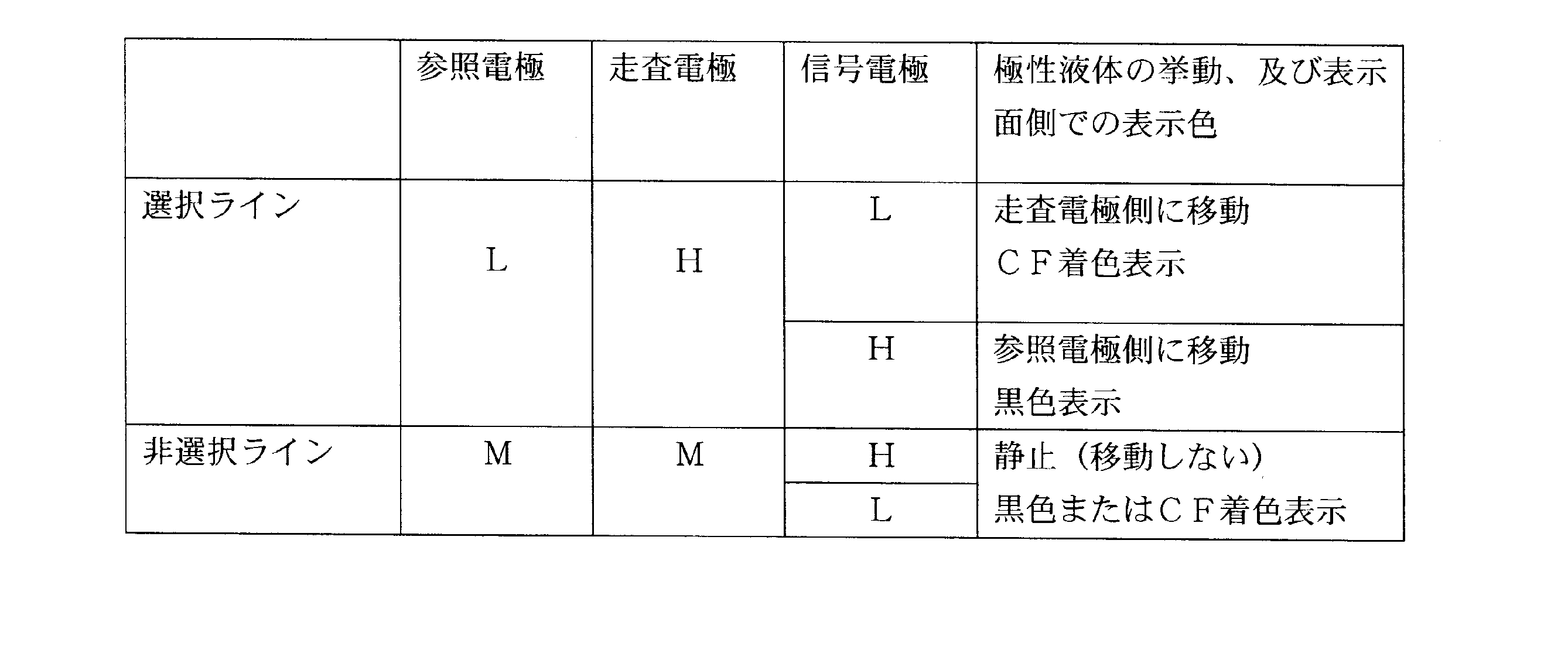 Figure JPOXMLDOC01-appb-T000002