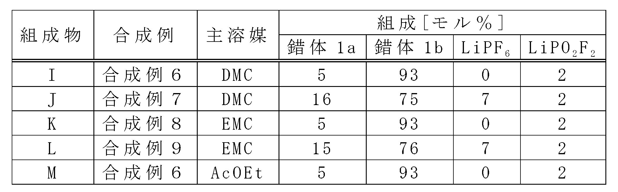 Figure JPOXMLDOC01-appb-T000056