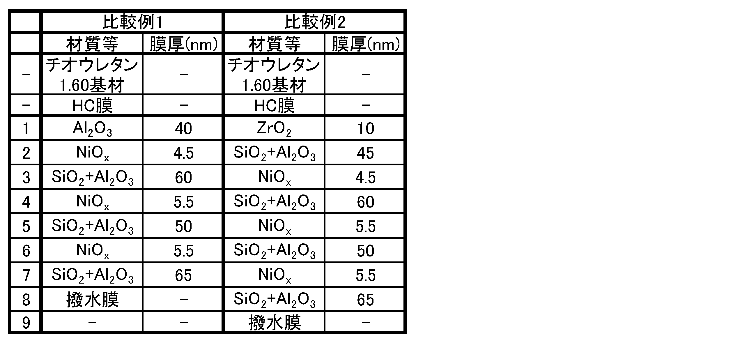 Figure JPOXMLDOC01-appb-T000002