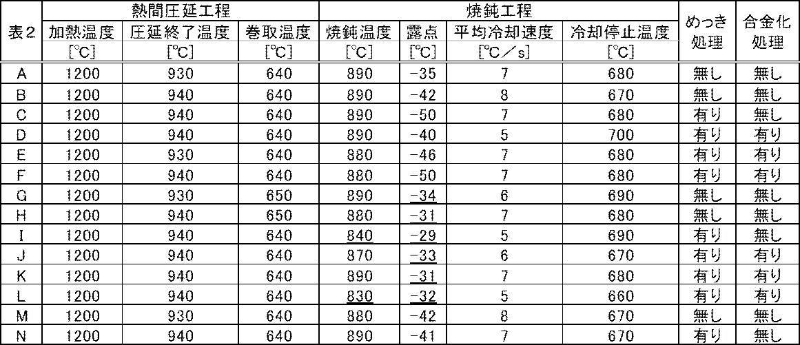 Figure JPOXMLDOC01-appb-T000002