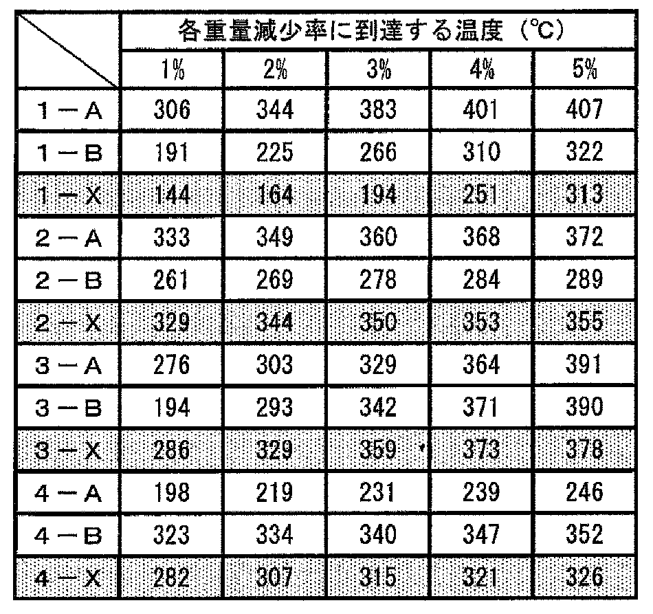 Figure JPOXMLDOC01-appb-T000037