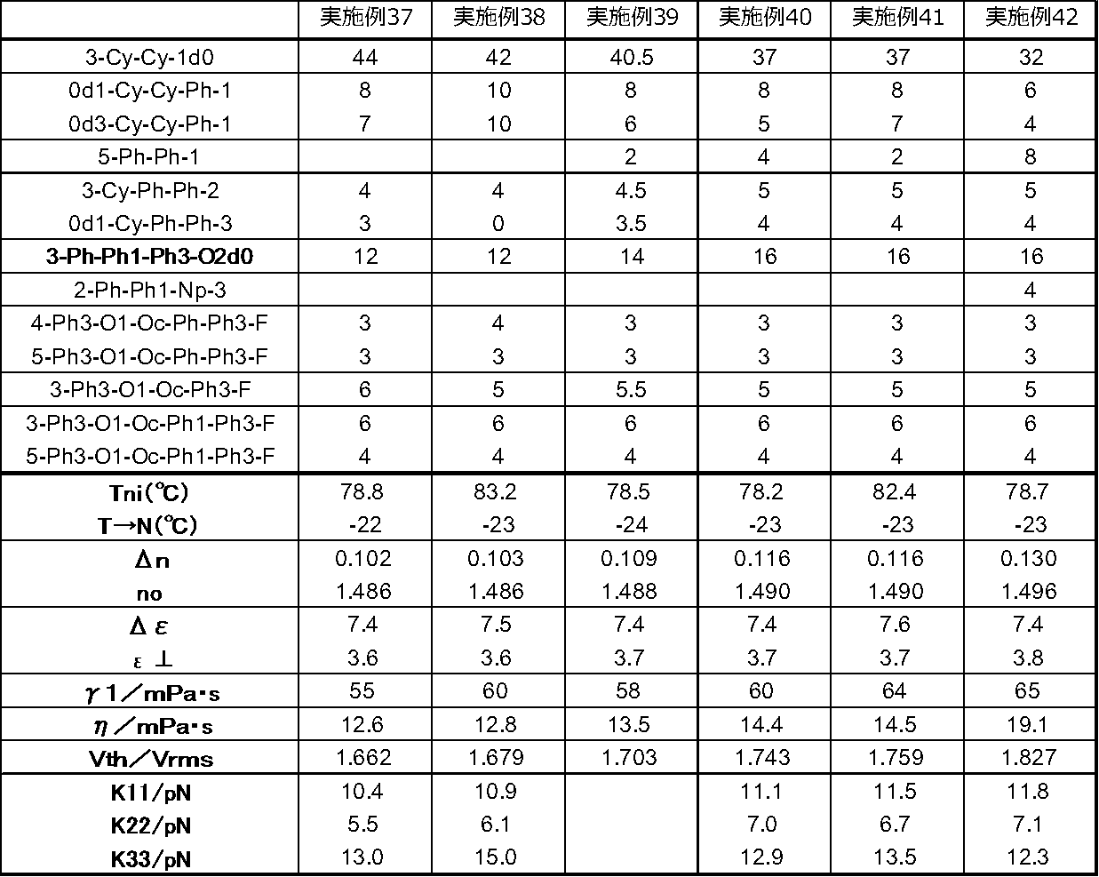 Figure JPOXMLDOC01-appb-T000083