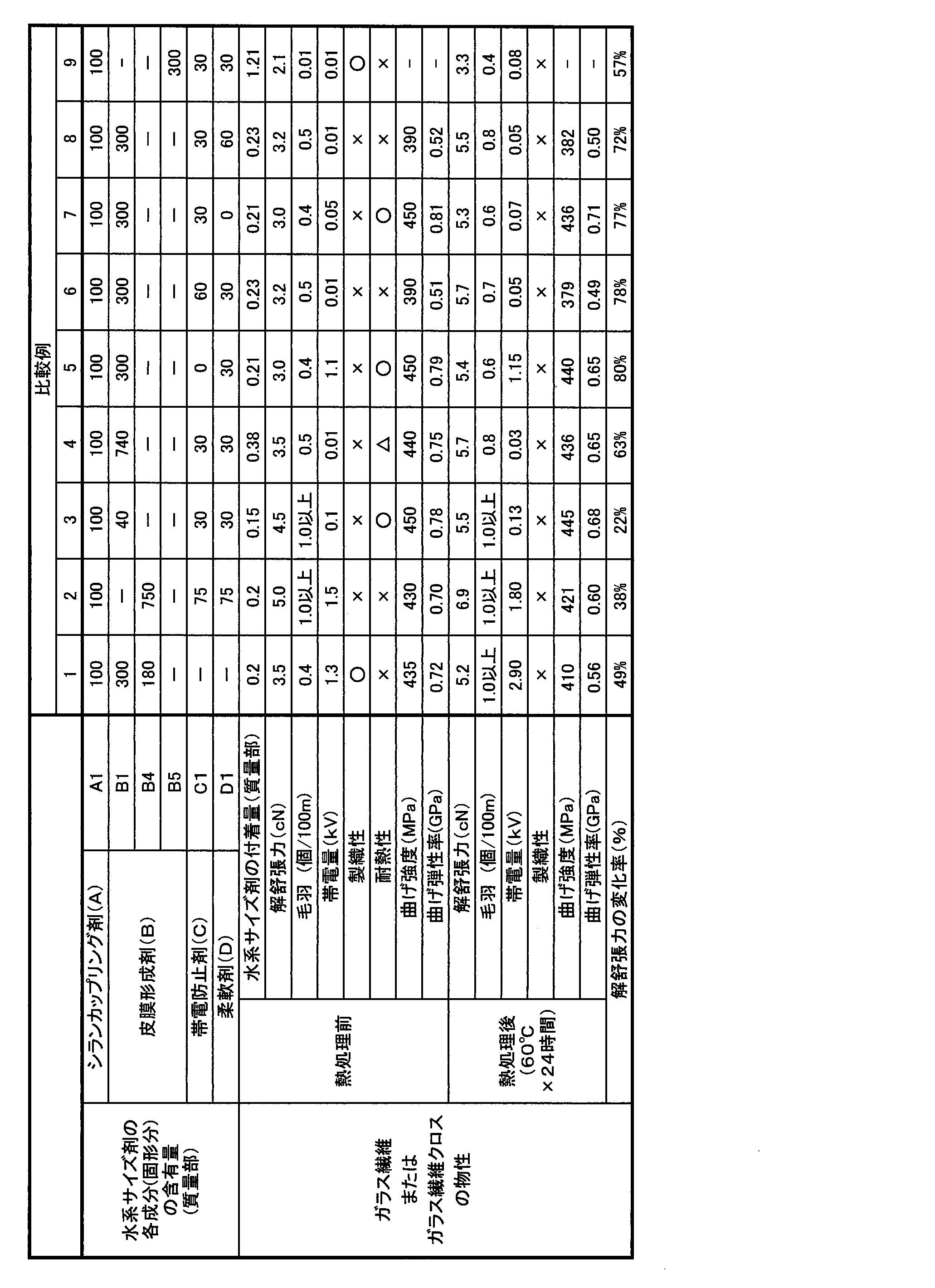 Figure JPOXMLDOC01-appb-T000003