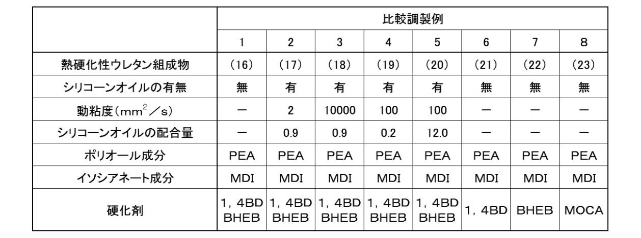 Figure JPOXMLDOC01-appb-T000002