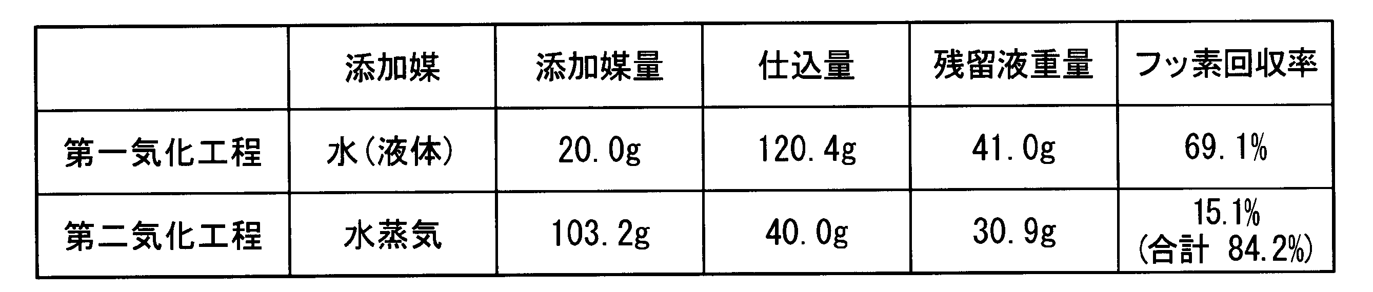 Figure JPOXMLDOC01-appb-T000005