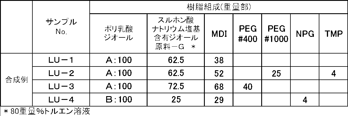 Figure JPOXMLDOC01-appb-T000004