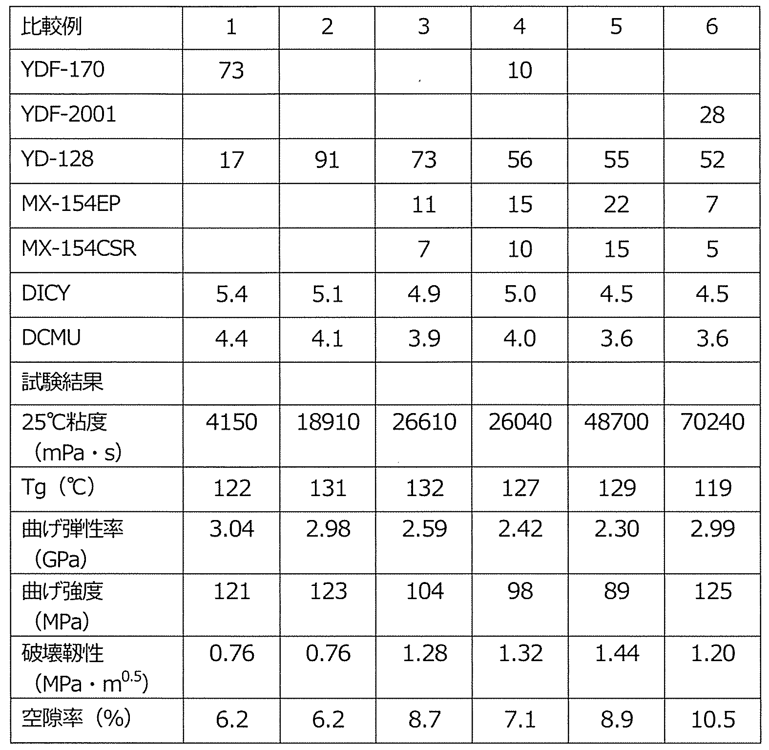 Figure JPOXMLDOC01-appb-T000004