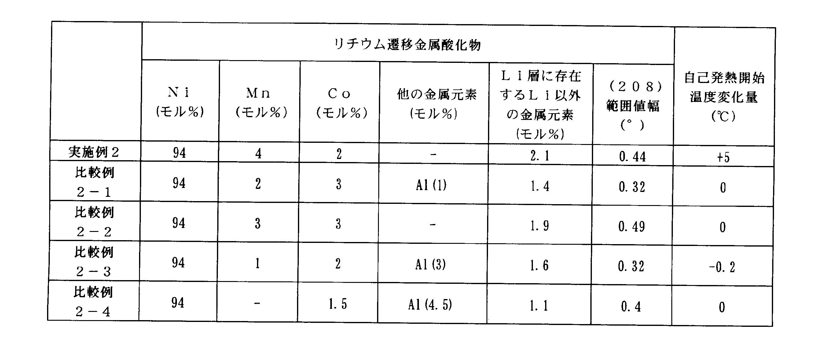 Figure 0007300610000002