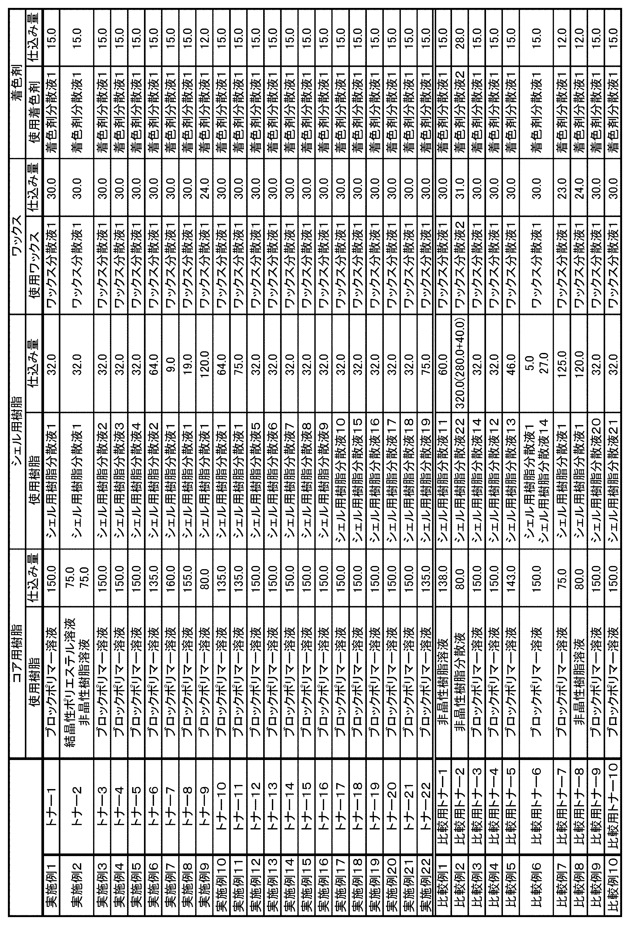 Figure JPOXMLDOC01-appb-T000009