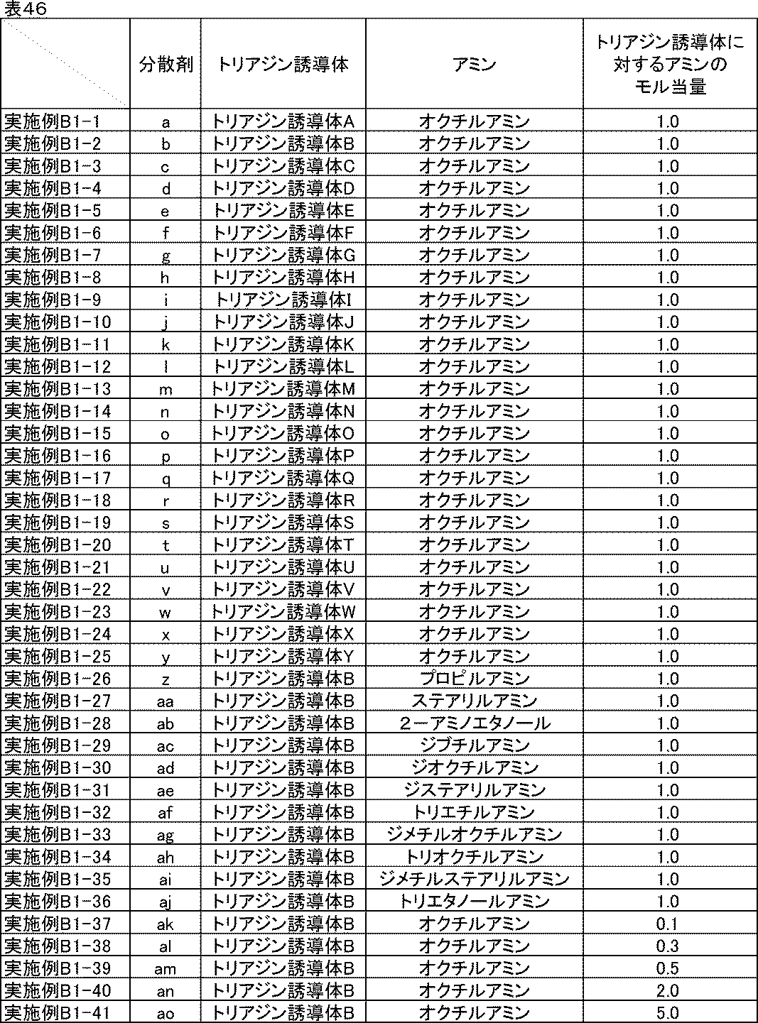 Figure JPOXMLDOC01-appb-T000055
