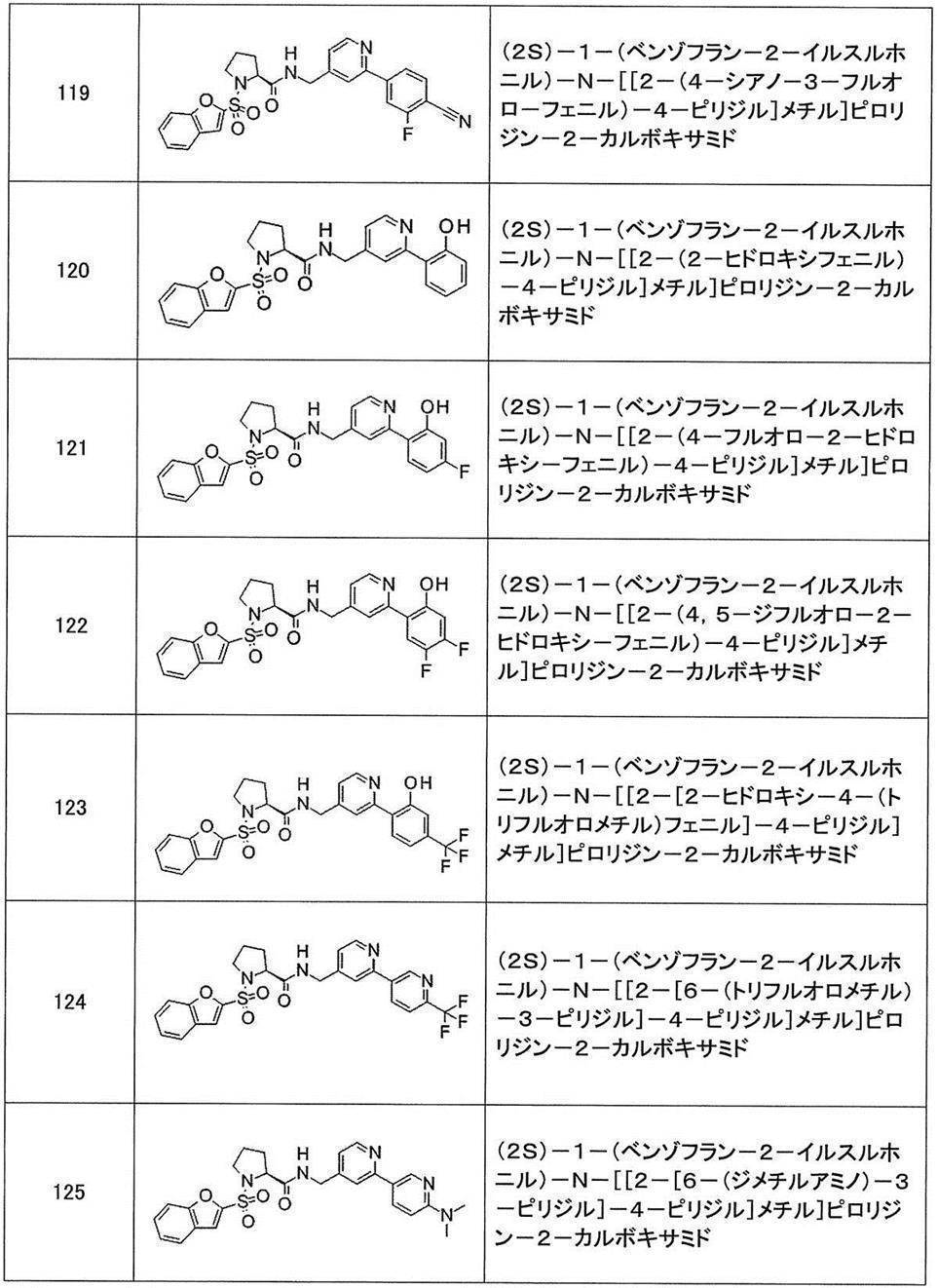 Figure JPOXMLDOC01-appb-T000356