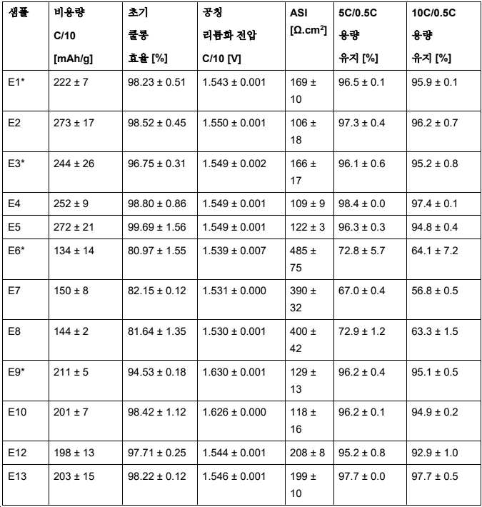 Figure pct00015