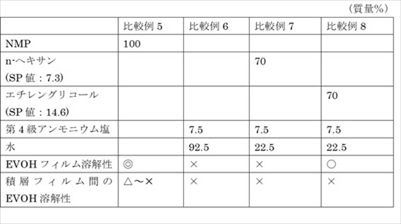 Figure JPOXMLDOC01-appb-T000005