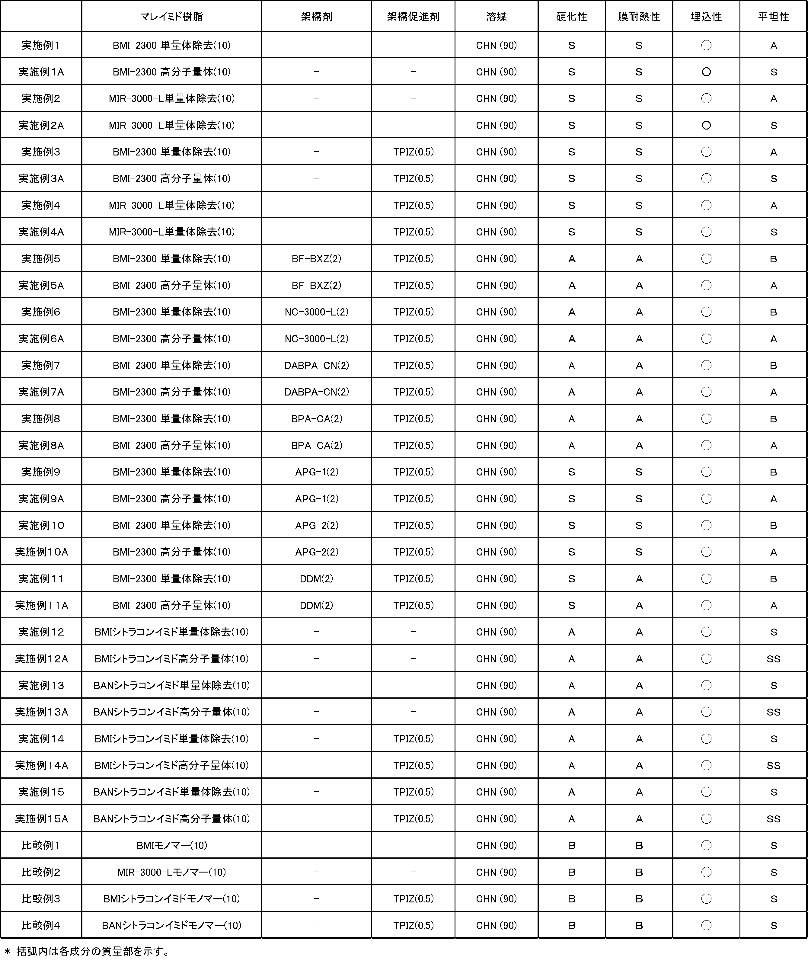 Figure JPOXMLDOC01-appb-T000036