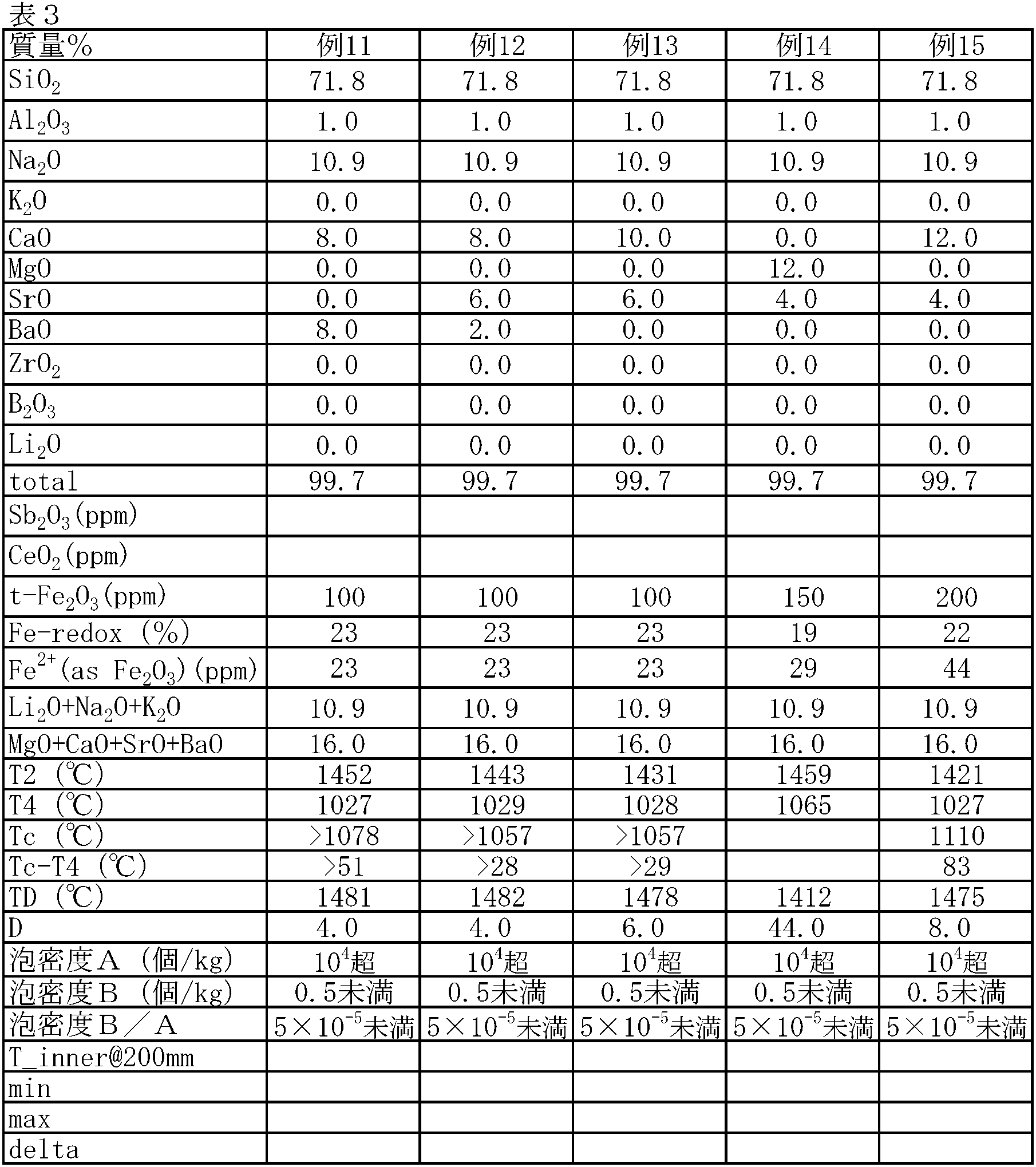 Figure JPOXMLDOC01-appb-T000003
