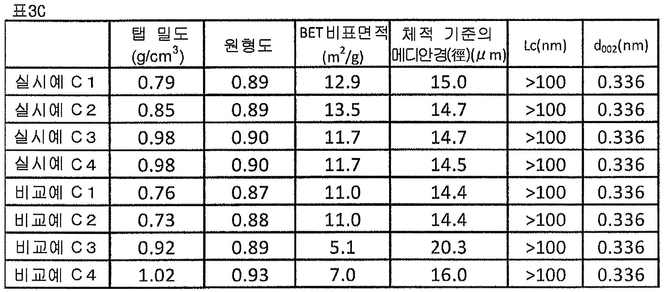 KR20170030580A - 탄소재, 탄소재의 제조 방법 및 탄소재를 사용한 비수계 2 차 전지 - Google Patents