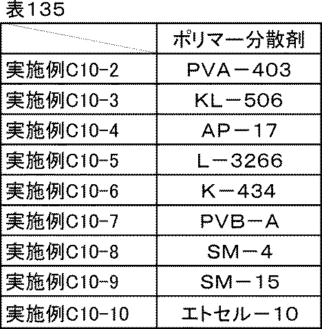 Figure JPOXMLDOC01-appb-T000156