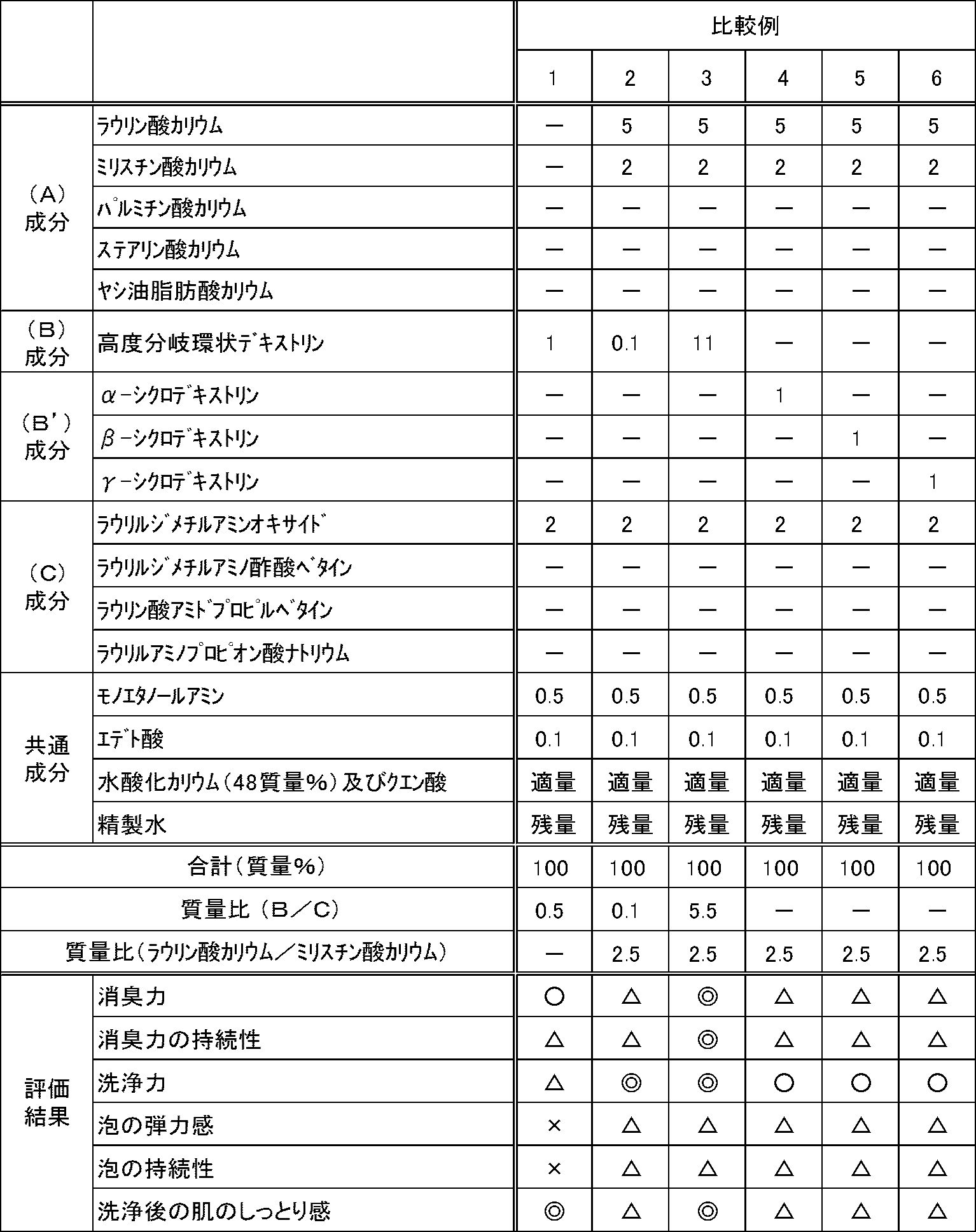 Figure JPOXMLDOC01-appb-T000008