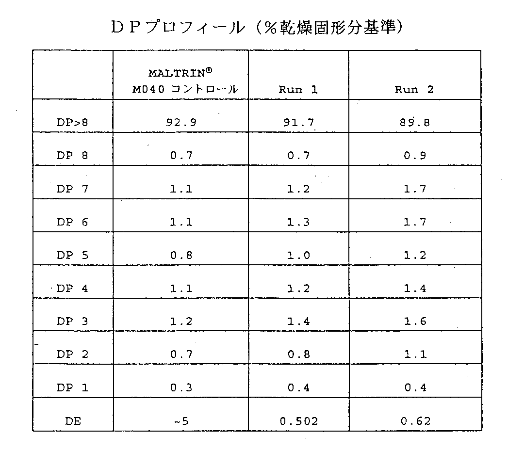 Figure 2004137501