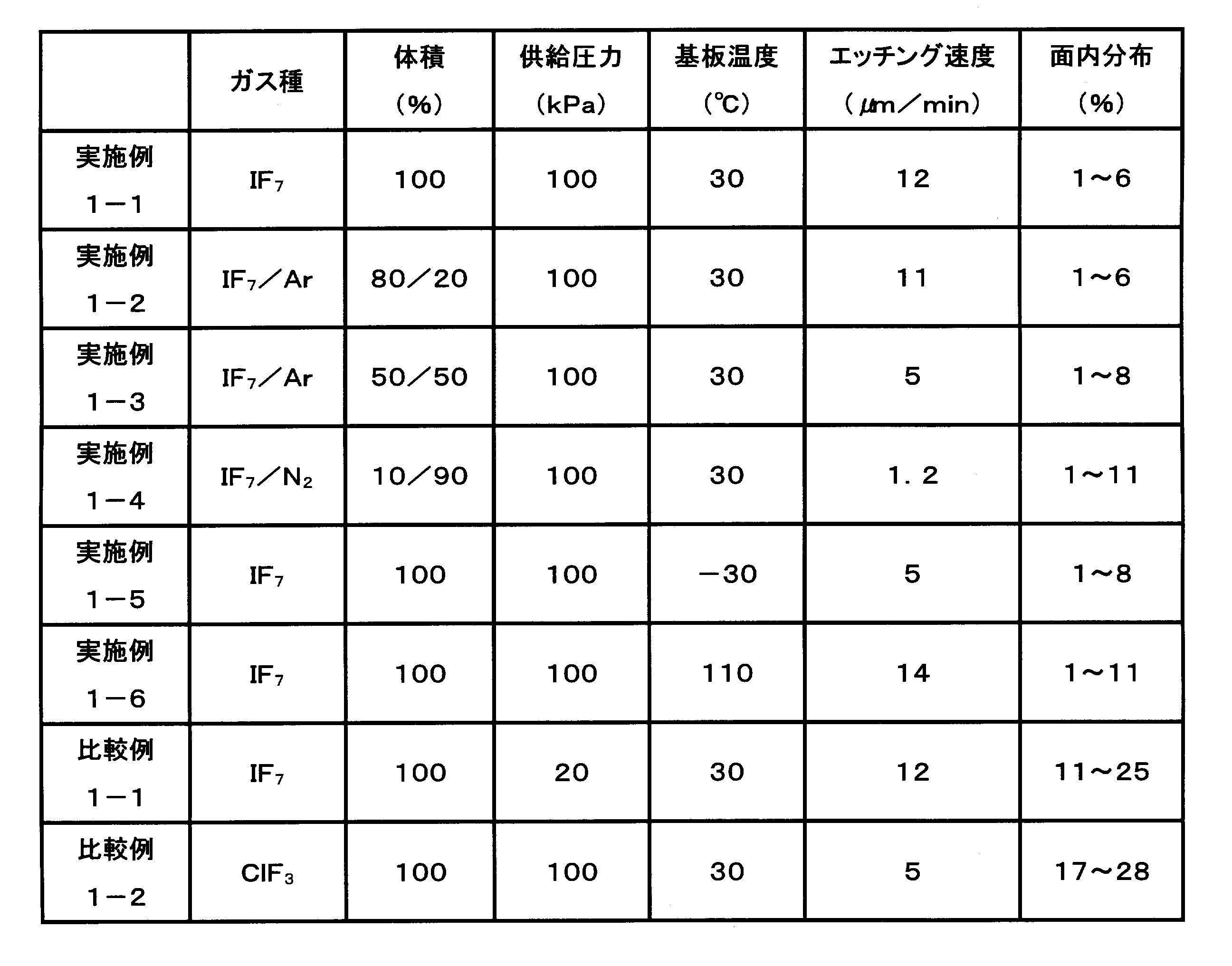 Figure JPOXMLDOC01-appb-T000002