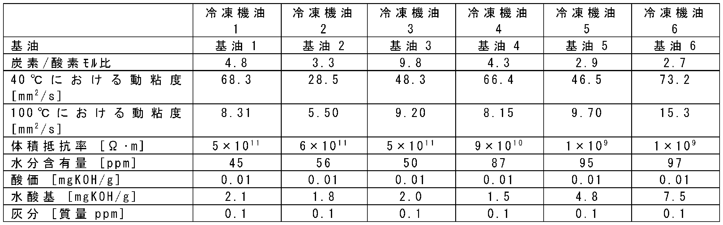 Figure JPOXMLDOC01-appb-T000011