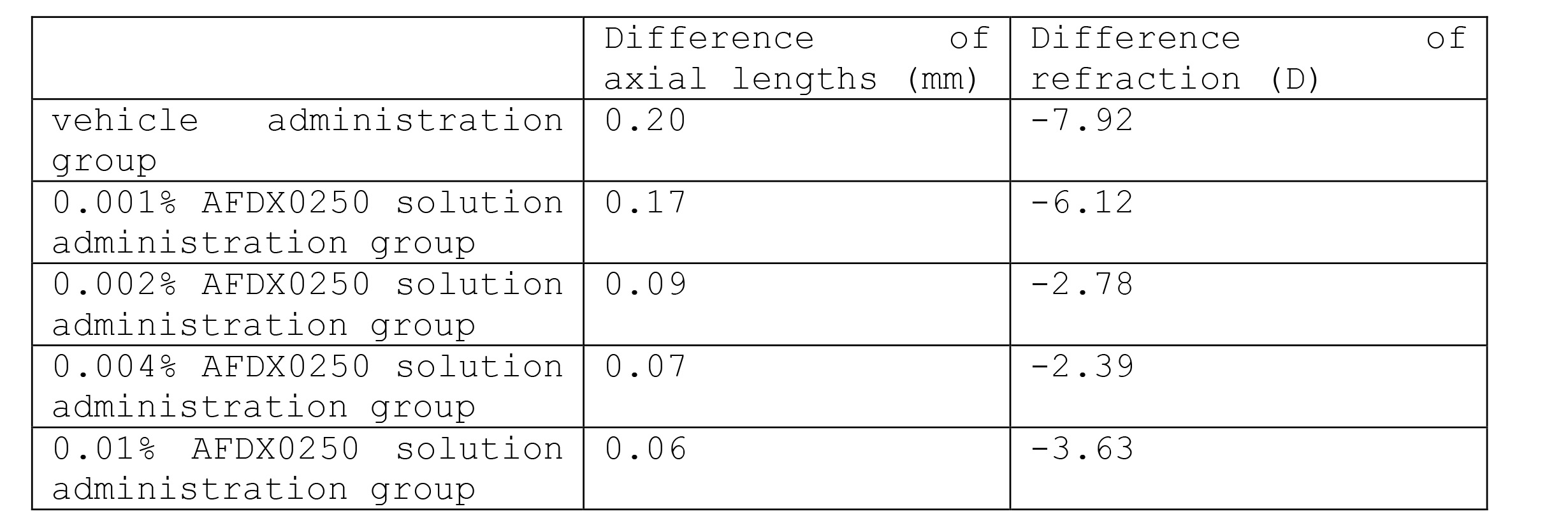 Figure JPOXMLDOC01-appb-T000003