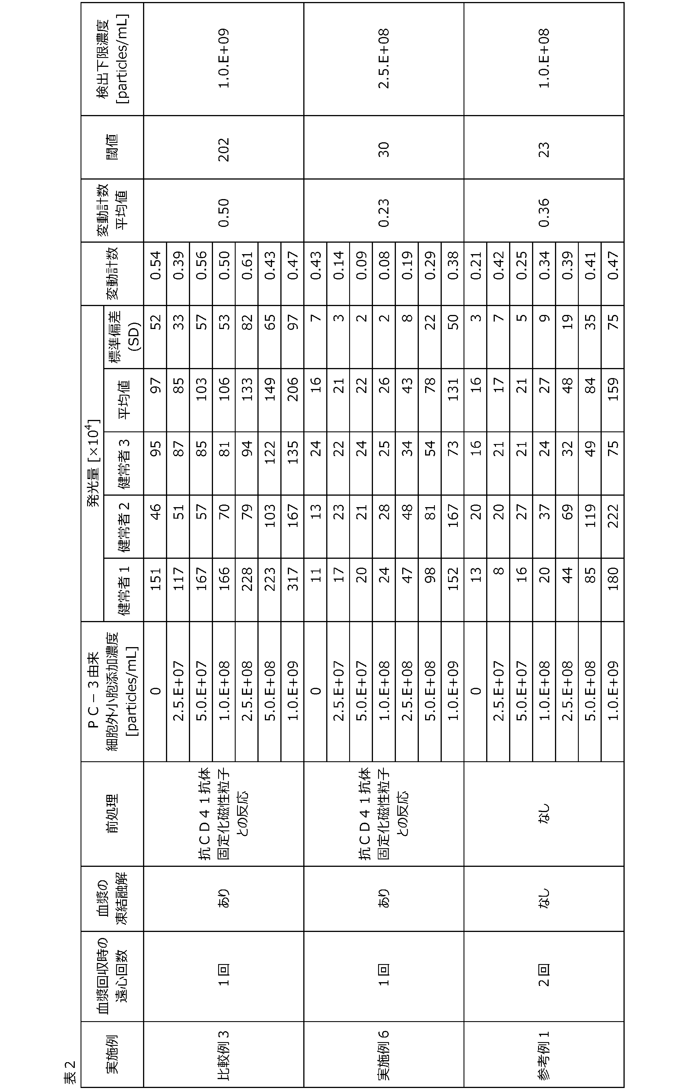 Figure JPOXMLDOC01-appb-I000002