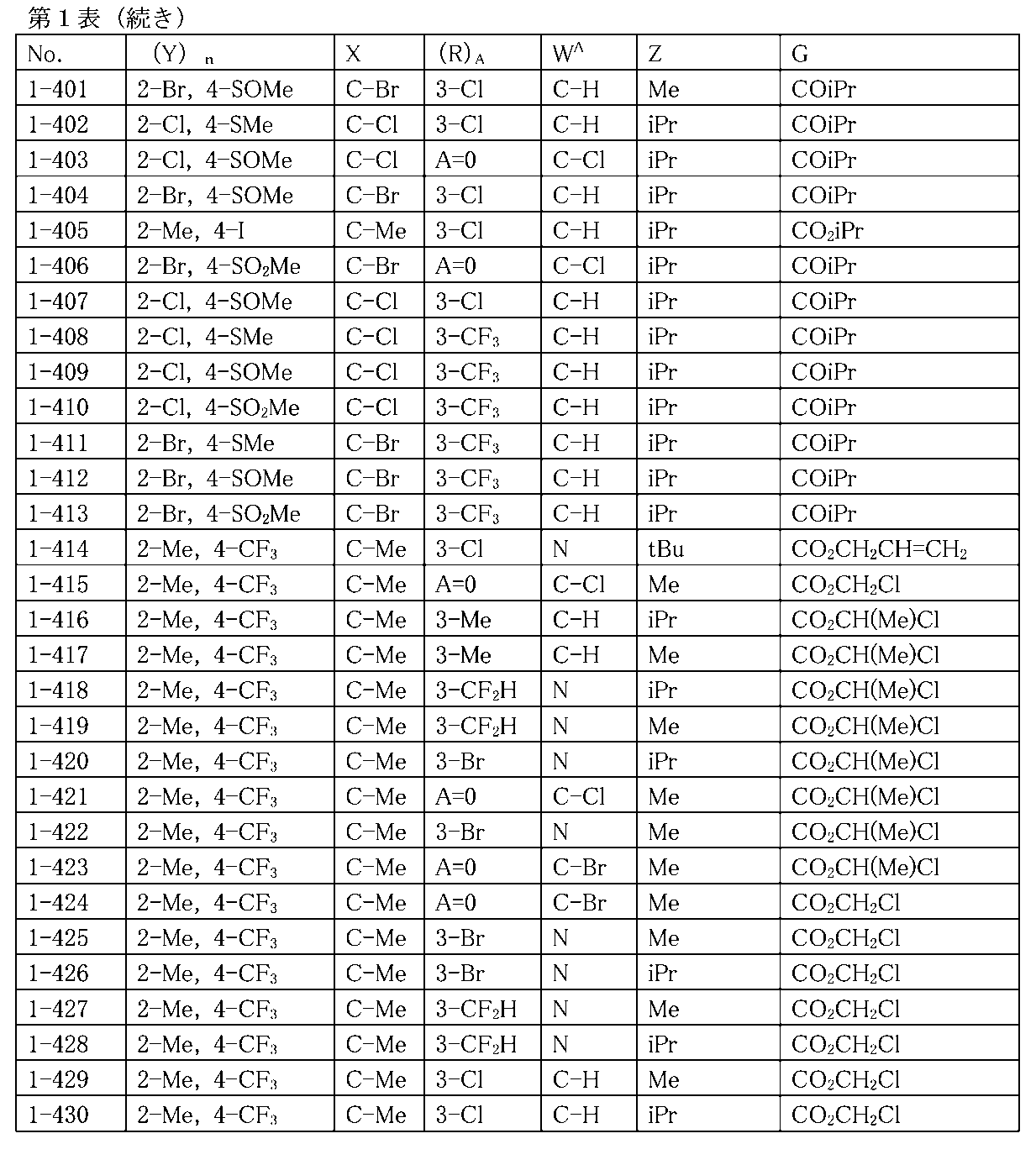 Figure JPOXMLDOC01-appb-T000054