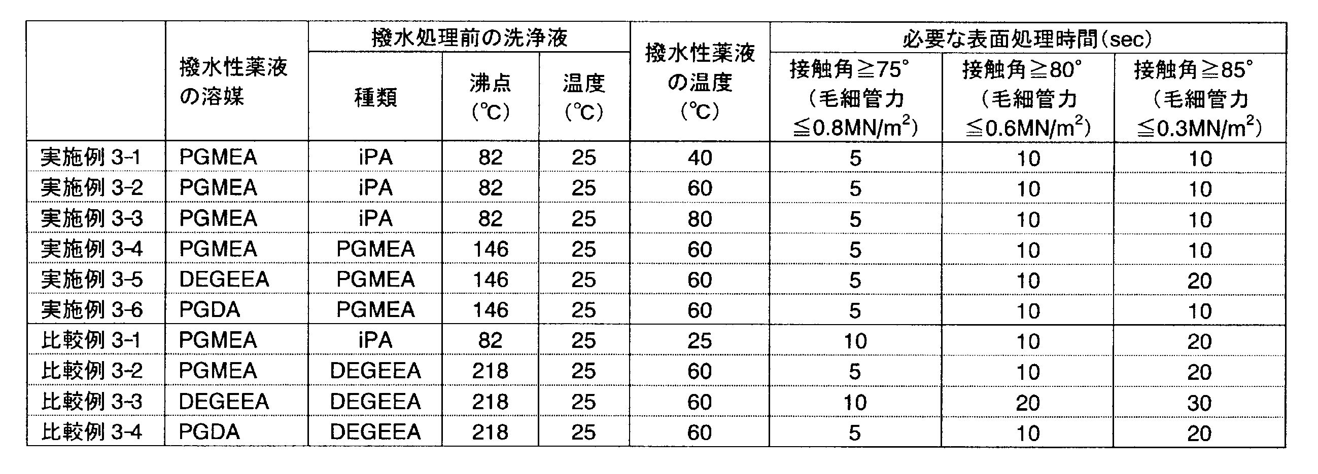 Figure JPOXMLDOC01-appb-T000005