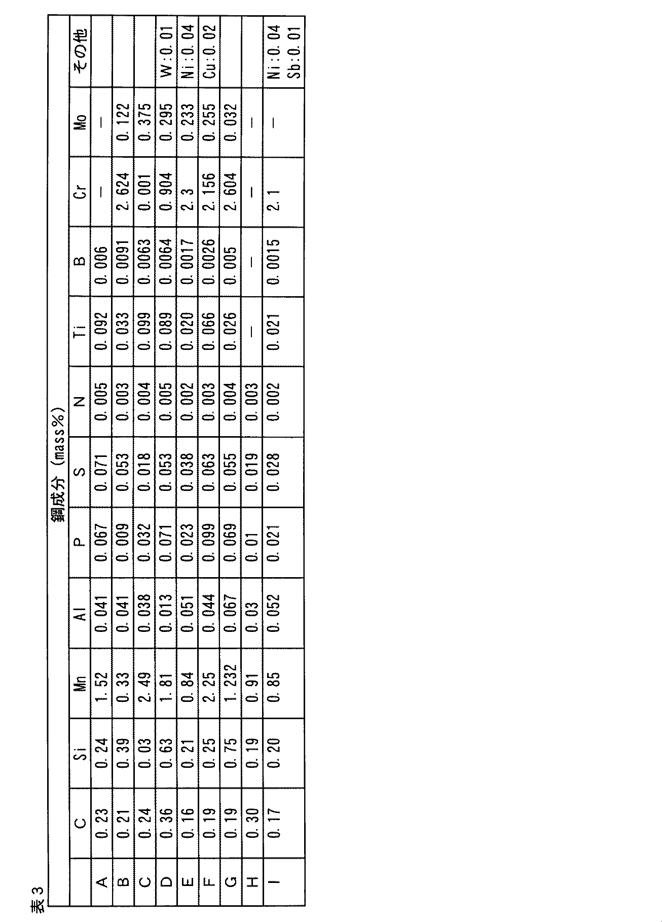 Figure JPOXMLDOC01-appb-T000003