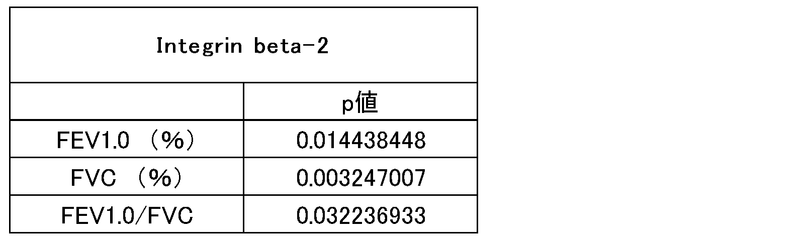 Figure JPOXMLDOC01-appb-T000005