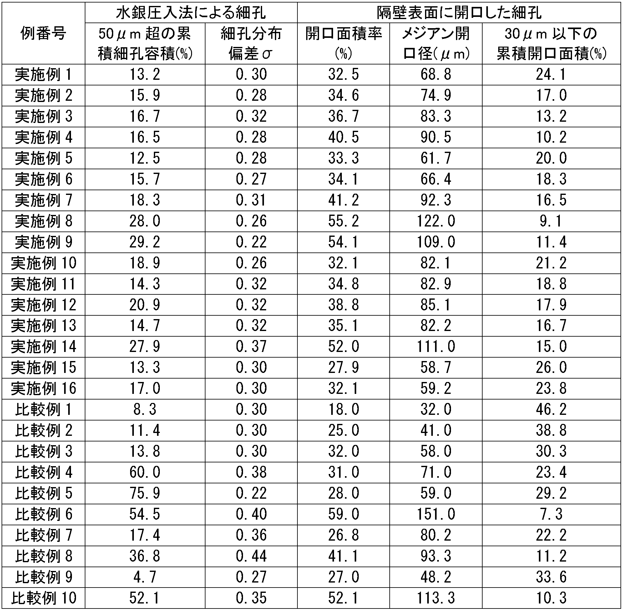 Figure JPOXMLDOC01-appb-I000006