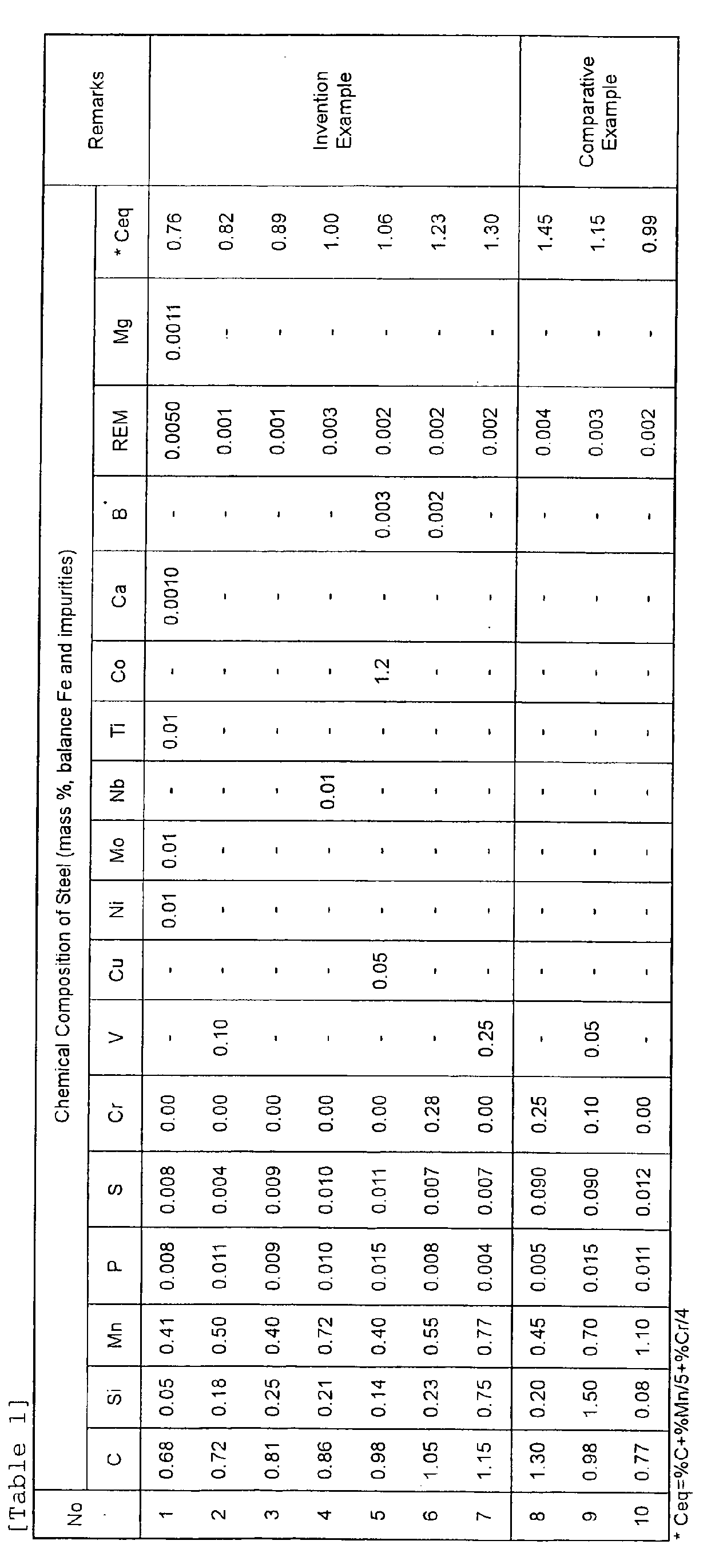 Figure 00330001
