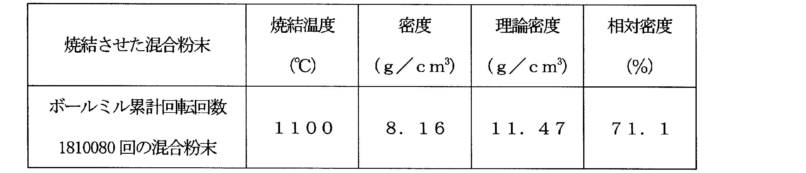 Figure JPOXMLDOC01-appb-T000009