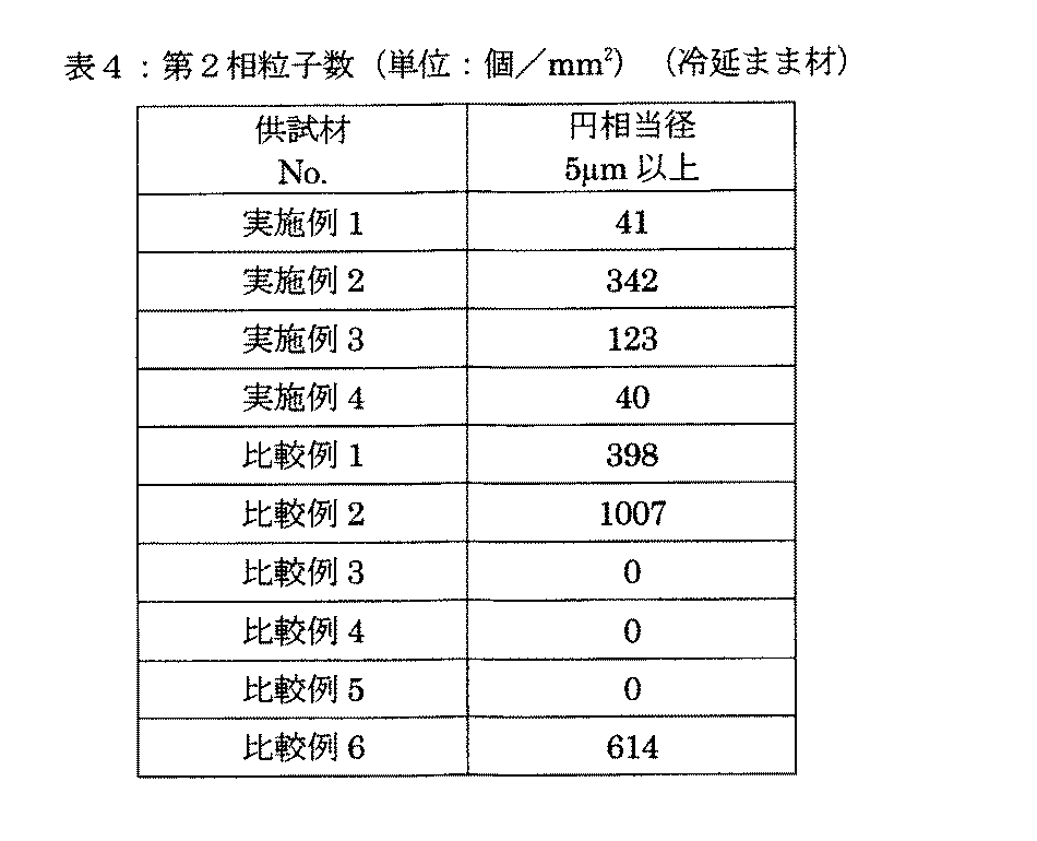 Figure JPOXMLDOC01-appb-T000004