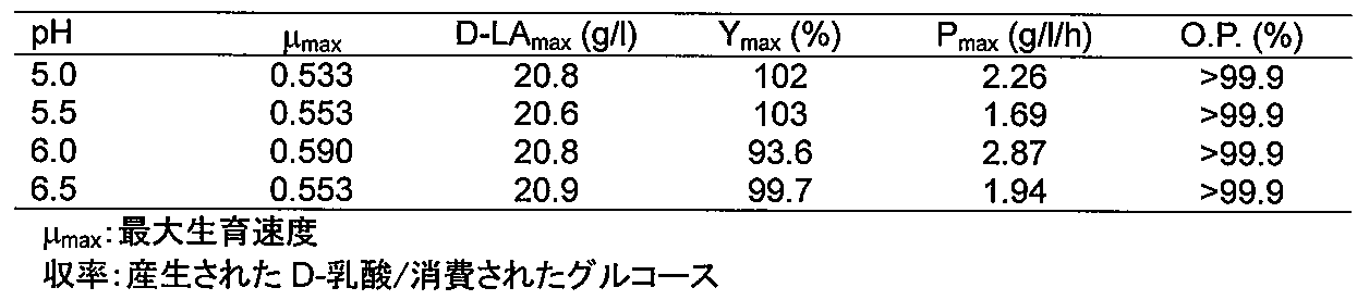 Figure JPOXMLDOC01-appb-T000005
