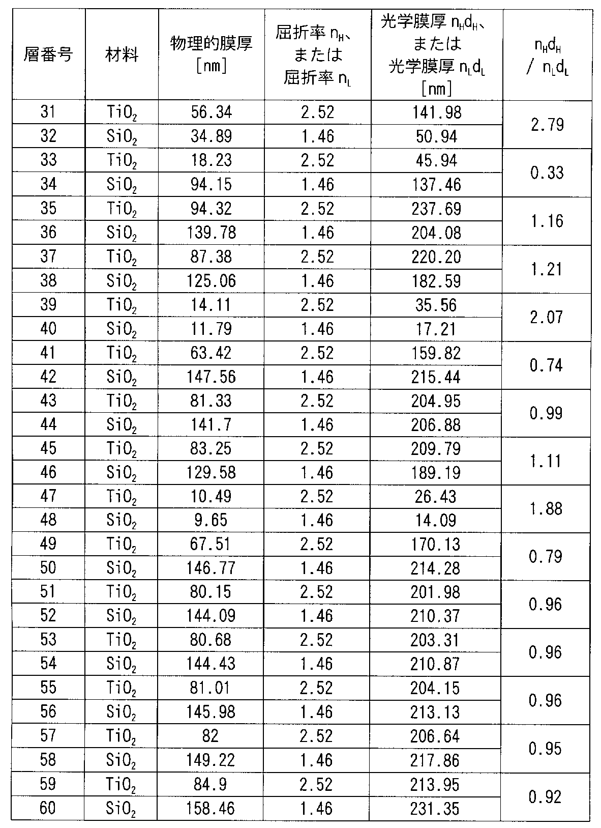 Figure JPOXMLDOC01-appb-T000005