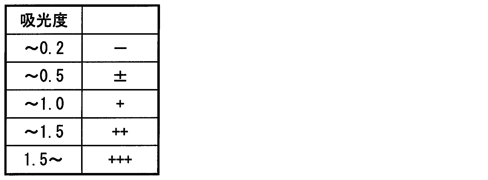 Figure JPOXMLDOC01-appb-T000002