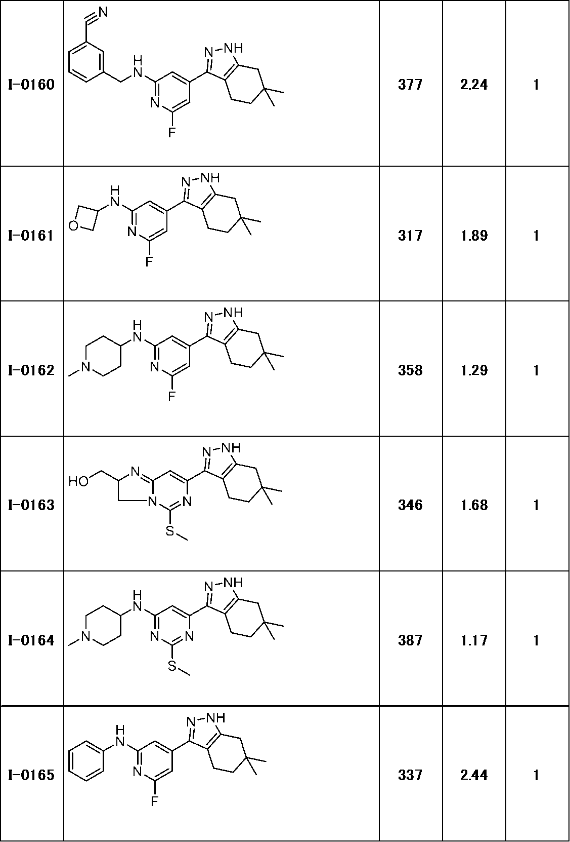 Figure JPOXMLDOC01-appb-T000158