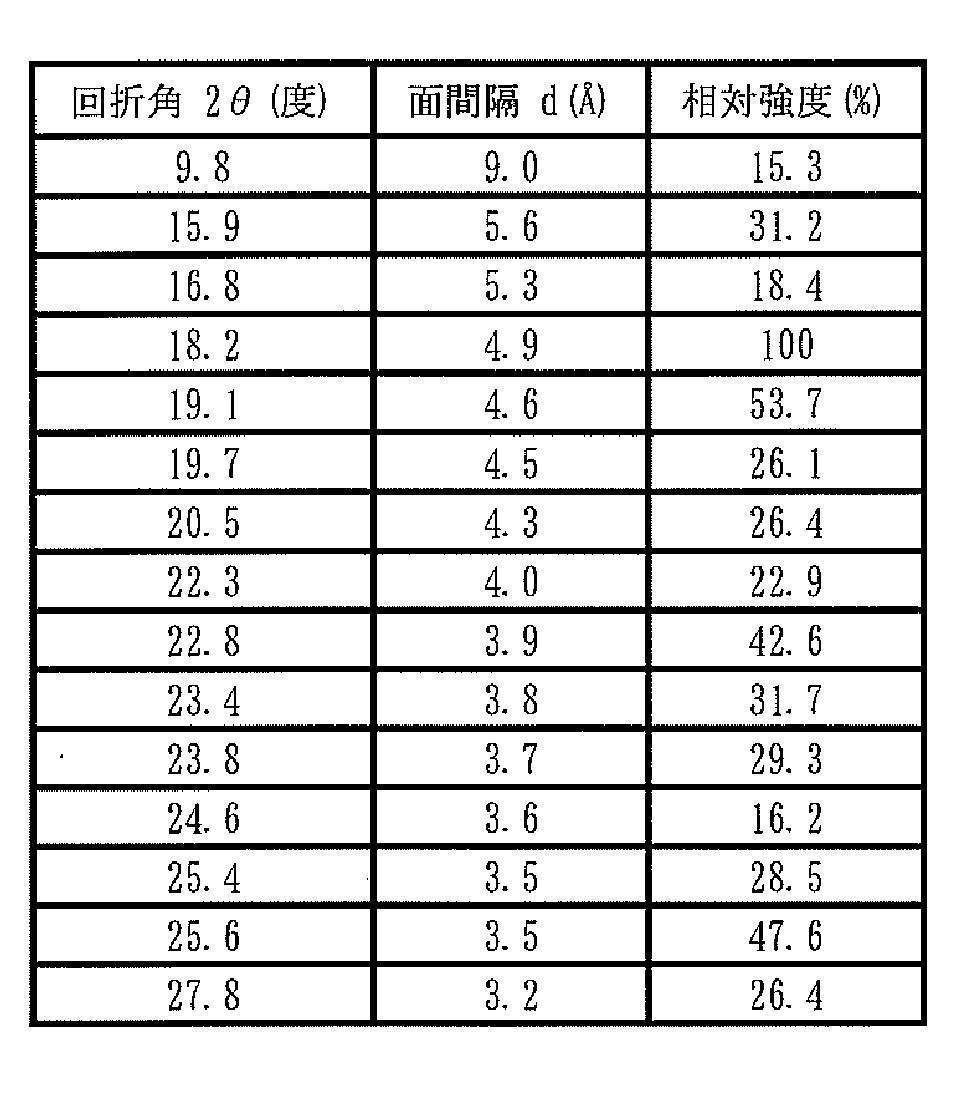 Figure JPOXMLDOC01-appb-T000006