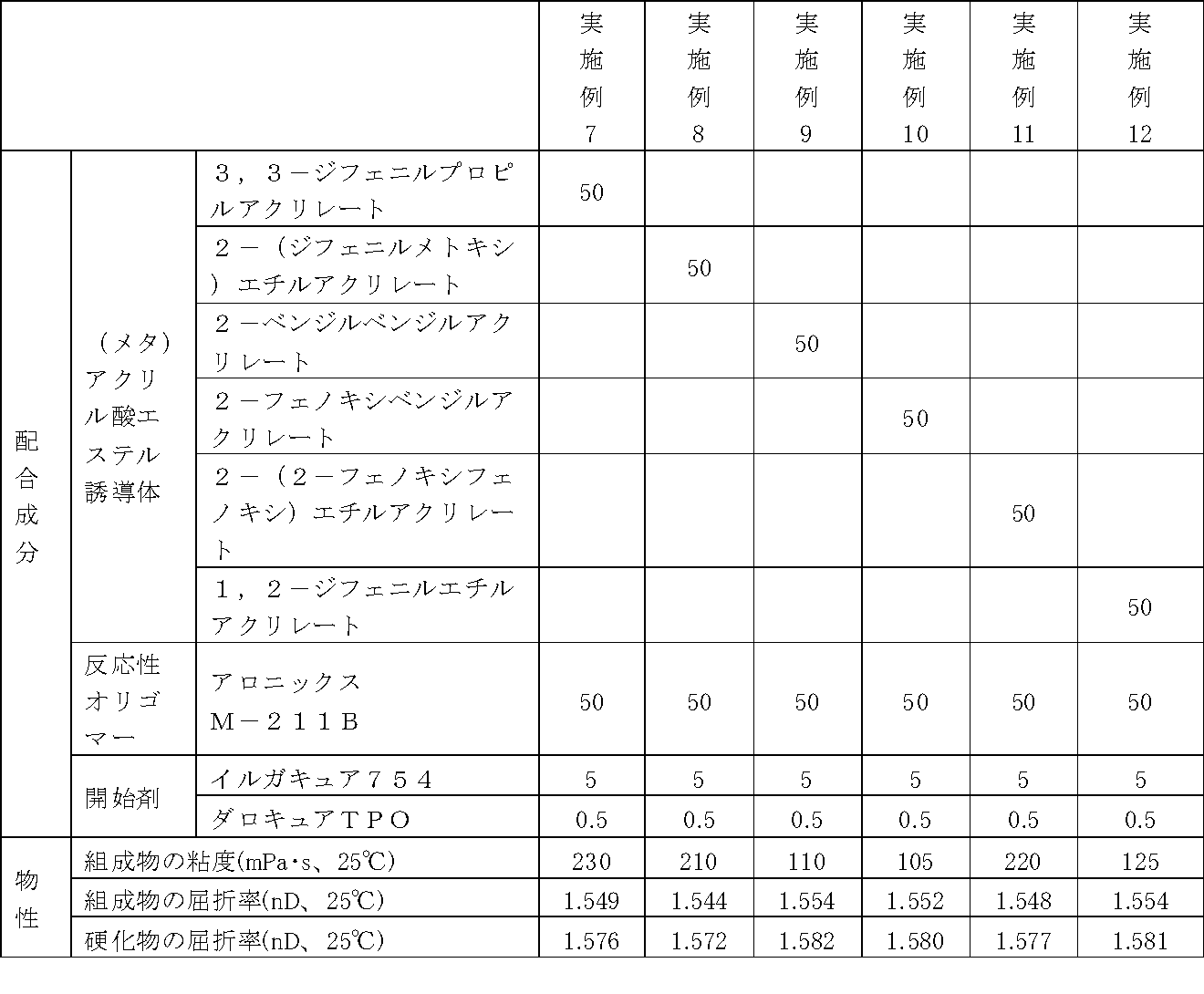 Figure JPOXMLDOC01-appb-T000022