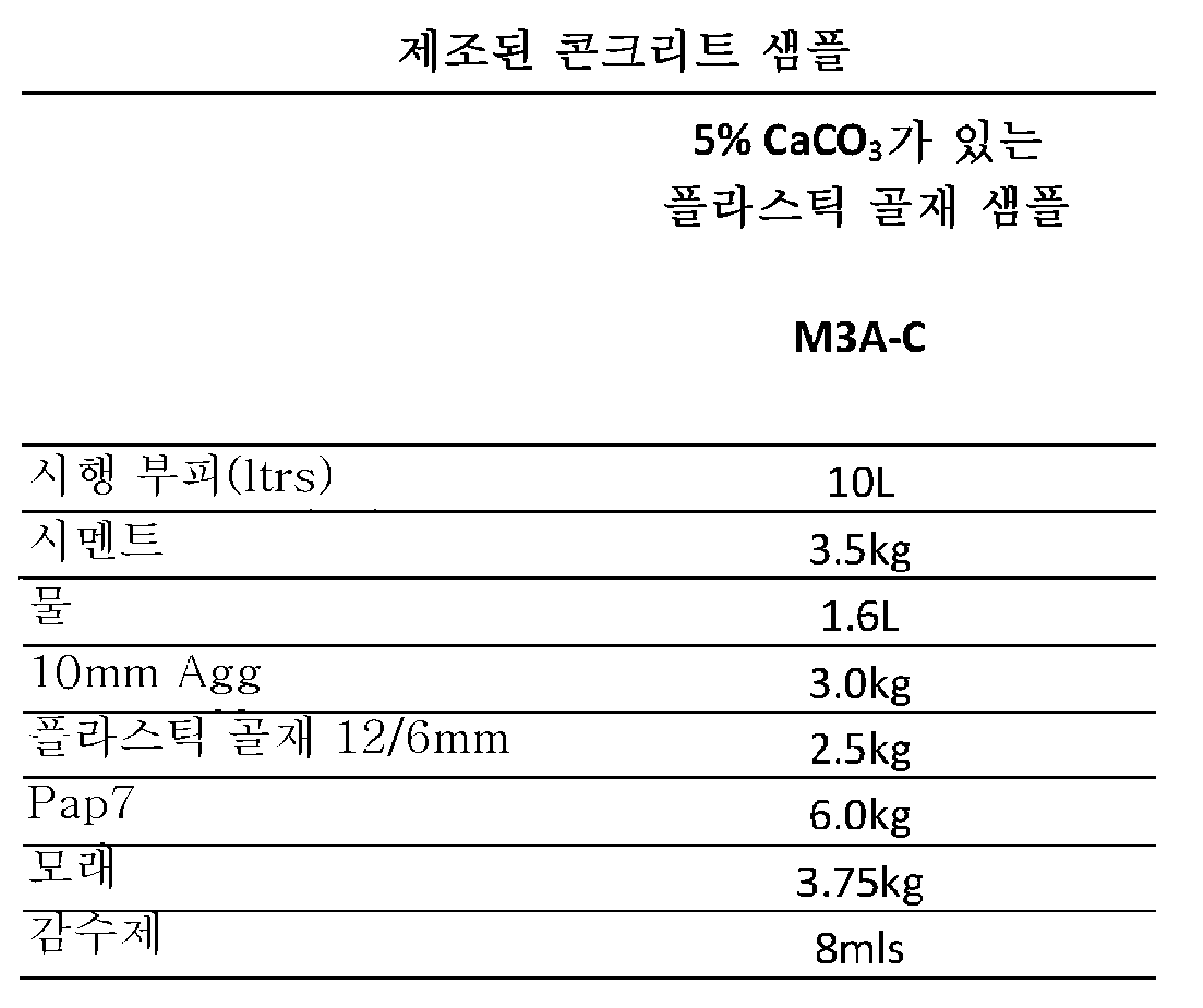 Figure pct00011