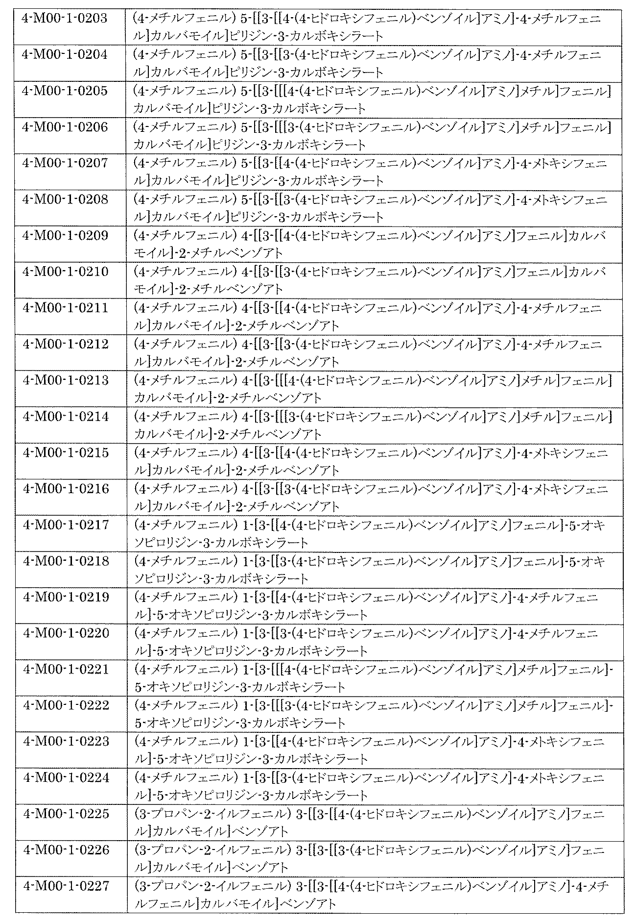 Figure JPOXMLDOC01-appb-I002272